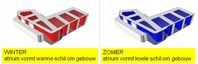 Nieuwbouw stolconcept