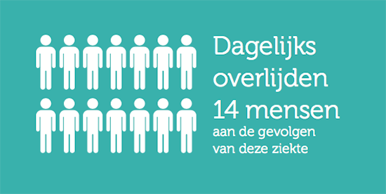 Feit 'Dagelijks overlijden 14 mensen aan de gevolgen van deze ziekte'