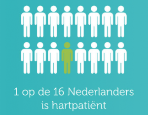 Feit: 1 op de 16 Nederlanders is hartpatiënt