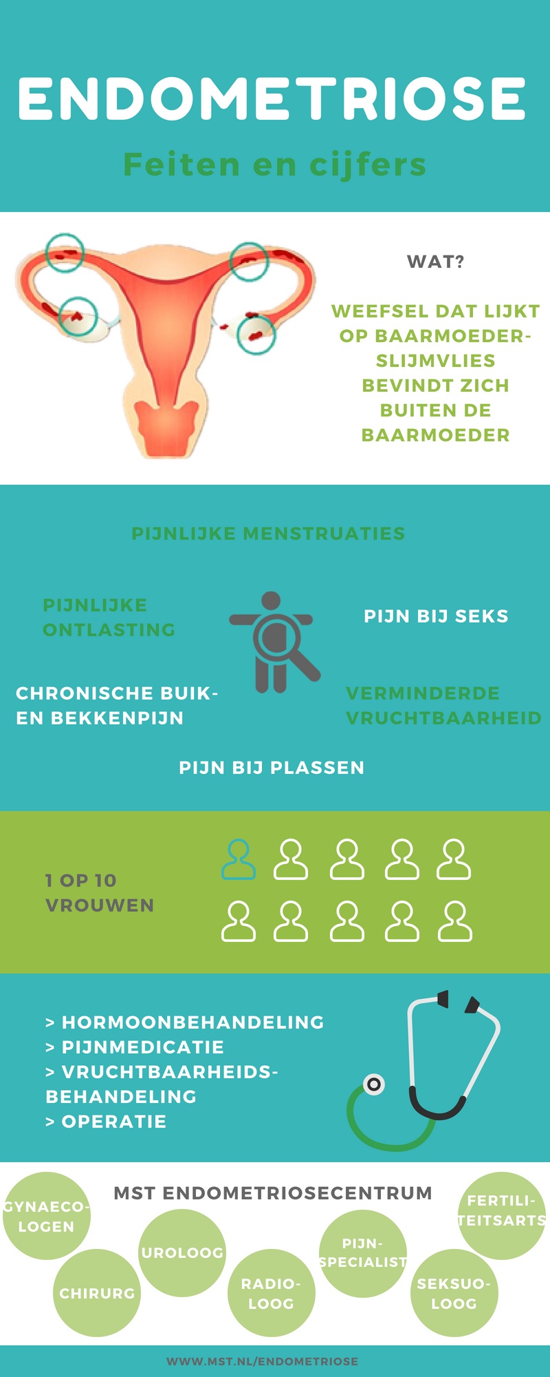 Infographic endometriose