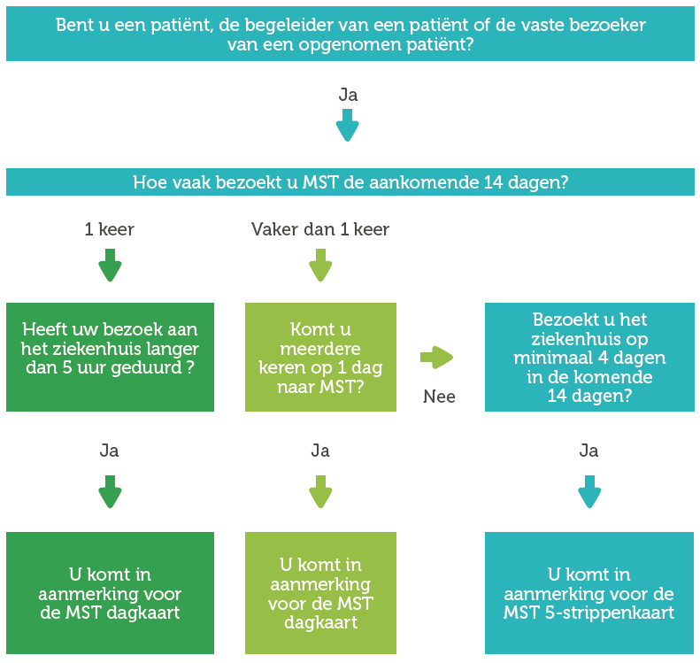 Parkeren bij MST Enschede