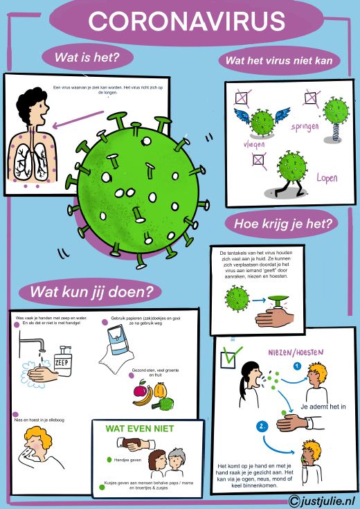 Poster uitleg coronavirus voor kinderen